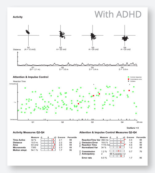 Key Components of an Adult ADHD Assessment